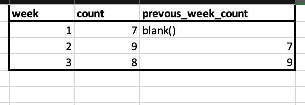 Solved: current vs previous week count - Microsoft Fabric Community