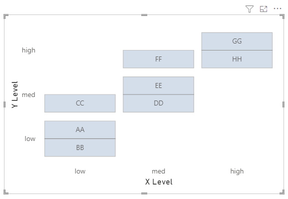 Solved: Deneb - 3x3 subplot - Microsoft Fabric Community