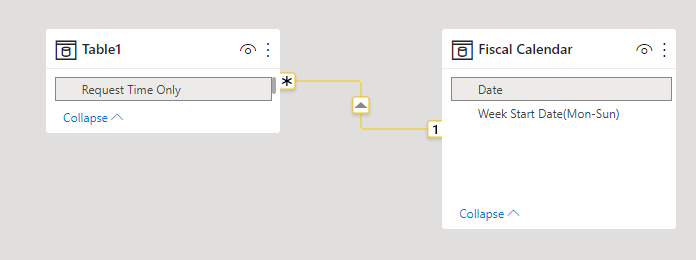 Solved: Week on Week Comparison using Week Start - Microsoft Fabric ...