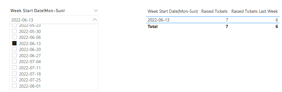 Solved: Week on Week Comparison using Week Start - Microsoft Fabric ...