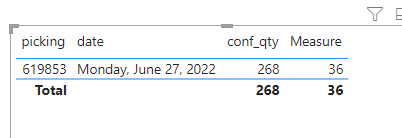 Solved: Invalid Sum Showing for a measure - Microsoft Fabric Community