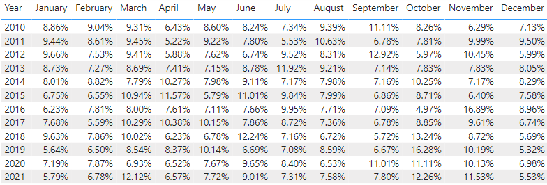average of averages - Microsoft Fabric Community
