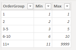 Solved: How to display the user count correctly group by o ...
