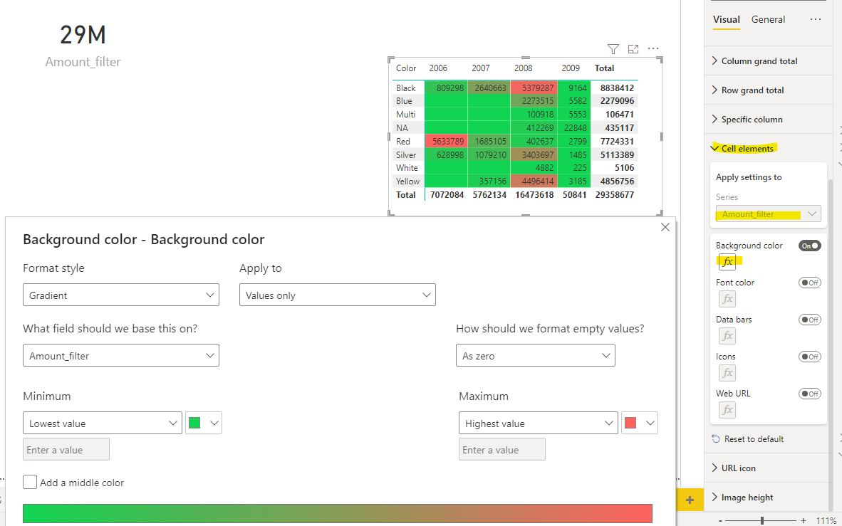 Solved: What Chart Type Is This? - Microsoft Fabric Community