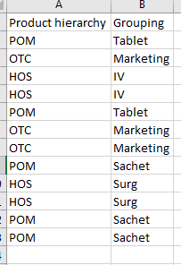 Hierarchy mapping