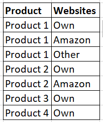 Distinct count of two values - Microsoft Fabric Community