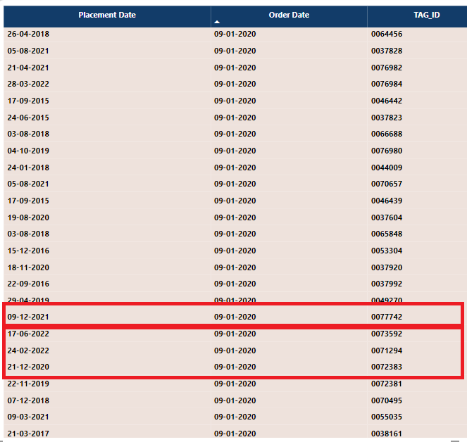 Solved: Date Comparison issue - Need column or measure - Microsoft ...