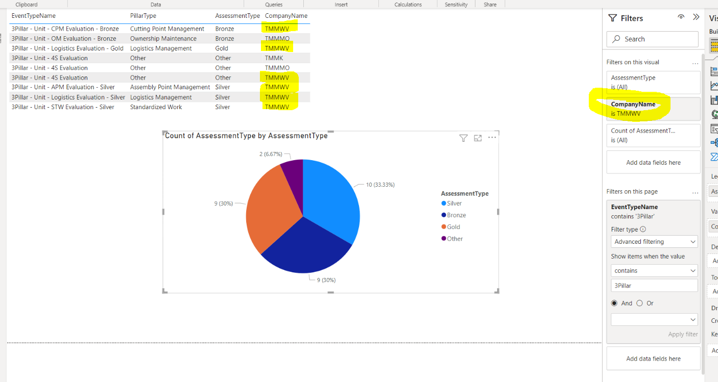 Pie Chart not filtering - Microsoft Fabric Community
