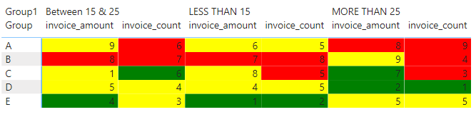 Changing the Color of Data Bars in a Matrix - Microsoft Fabric Community