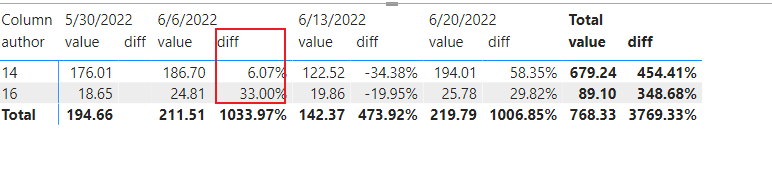 Solved: Compare Column in a matrix - Microsoft Fabric Community