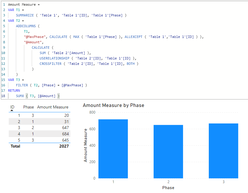 Solved: Returning value from inactive related table - Microsoft Fabric ...