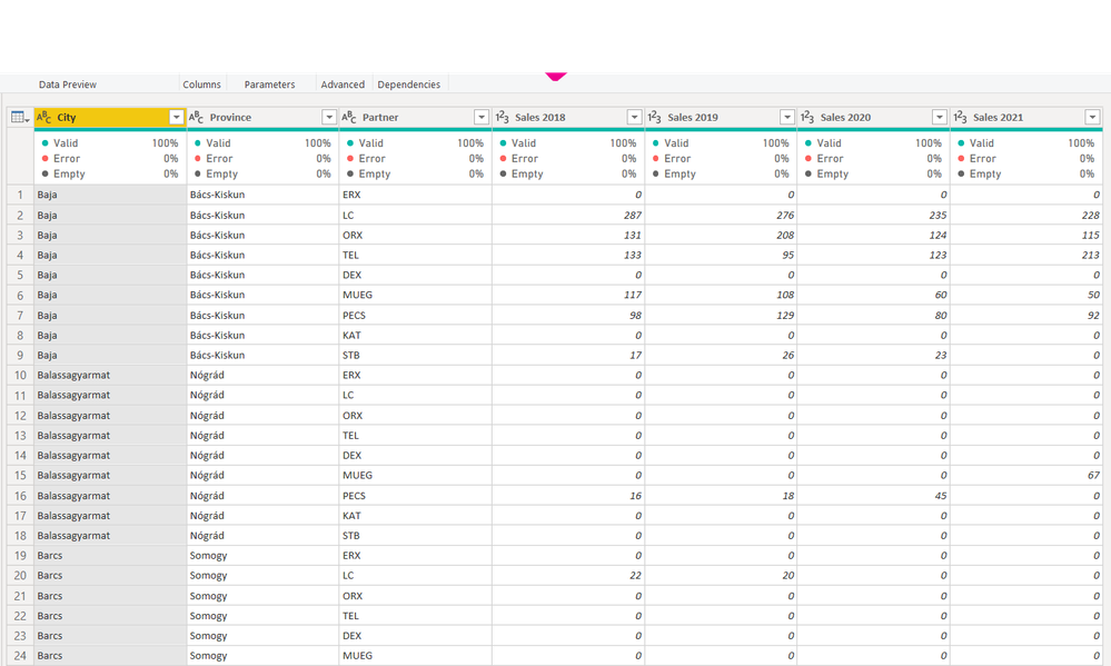 Total Sales 2018-21.png