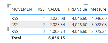 Solved: Return values from previous parameters - Microsoft Fabric Community