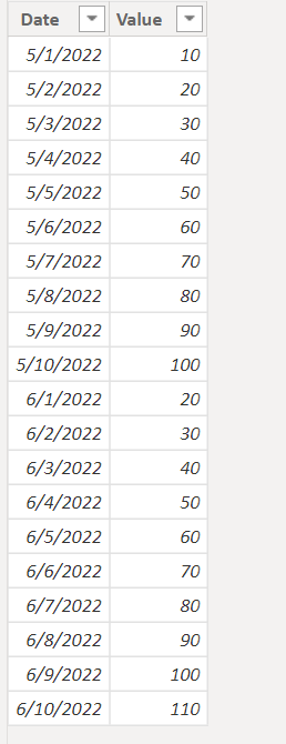 Solved: Data Comparision from two date slicer - Microsoft Fabric Community