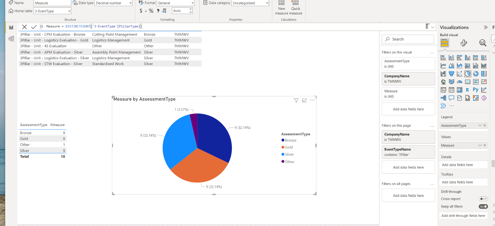 Pie Chart not filtering - Microsoft Fabric Community