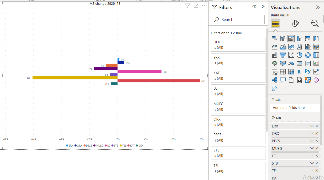 Solved: bars in visual not appearing properly - Microsoft Fabric Community