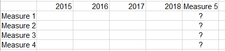 Solved: Table Layout - Measures on row and column - Microsoft Fabric ...