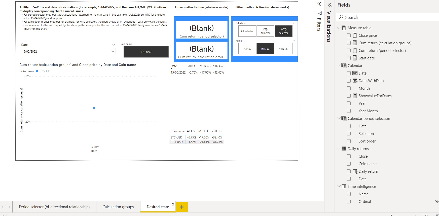 Solved: Dynamic MTD/YTD selector - Microsoft Fabric Community