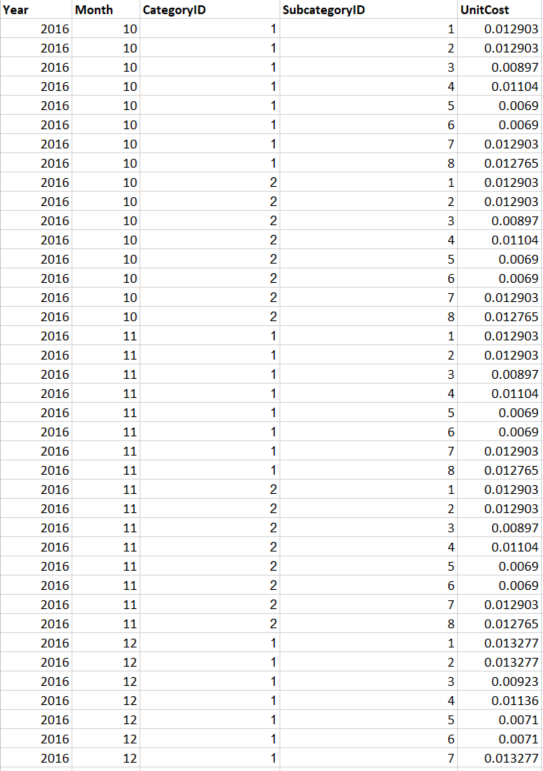 SampleData_PowerBI.PNG