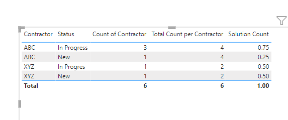 Solved: Calculate Count Parent Child - Microsoft Fabric Community
