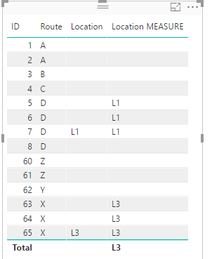 Solved: Dinamica Loop in Power BI - Microsoft Fabric Community