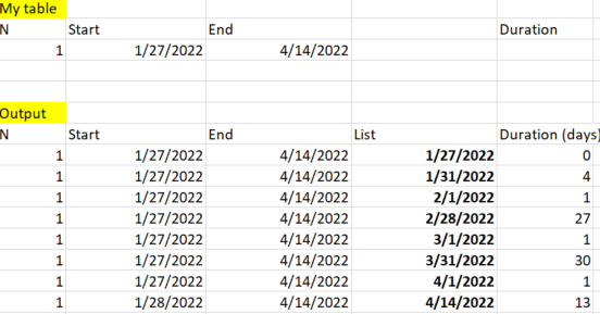Solved: Calculate from start end End date duration by each ...