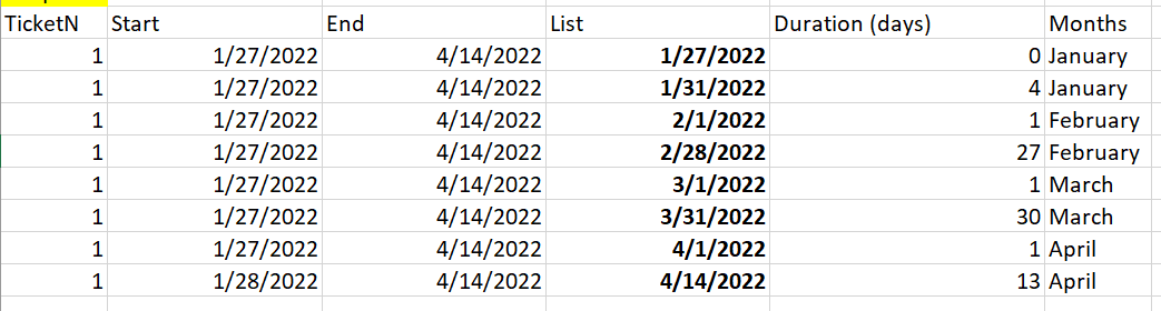 Solved: Calculate from start end End date duration by each ...