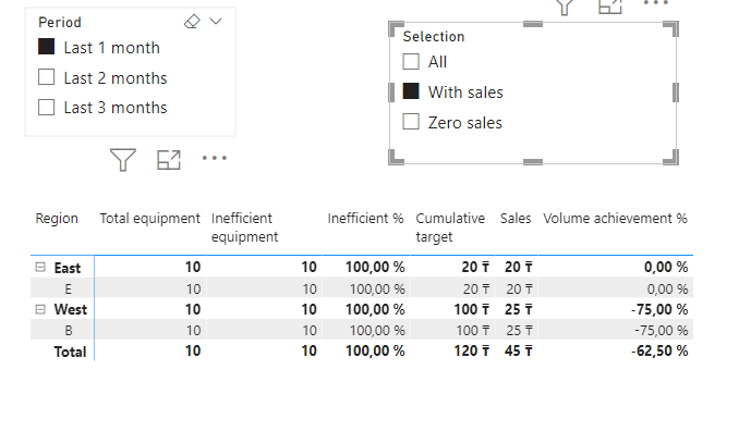 Measure in a visual that ignores specific slicer a... - Microsoft ...