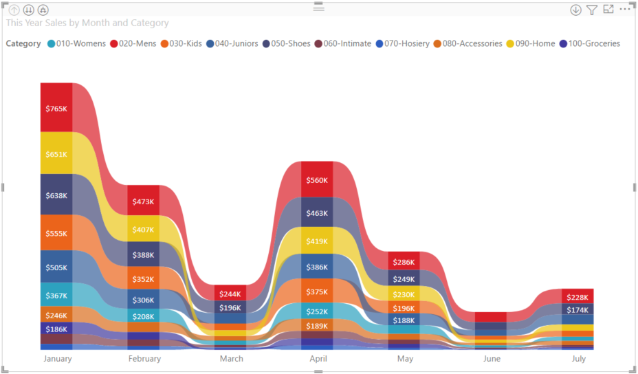 How to customize the order/ranking in Ribbon chart - Microsoft Fabric ...