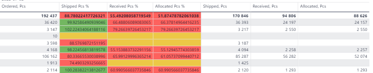 Solved: Conditional Formatting Slicer - Microsoft Fabric Community