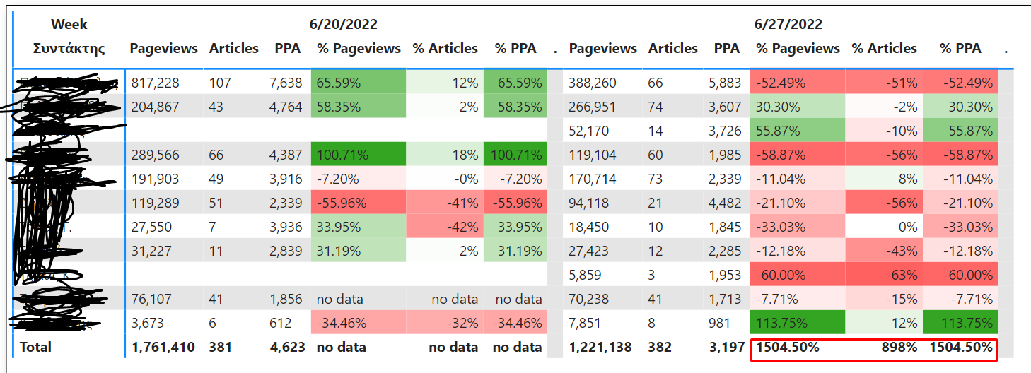 Solved: Compare Column in a matrix - Microsoft Fabric Community