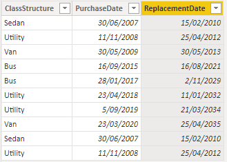 Solved: Measure to filter rows based on two dates (begin a ...