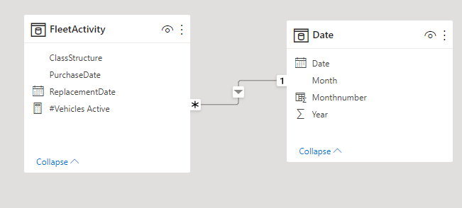 Solved: Measure to filter rows based on two dates (begin a ...