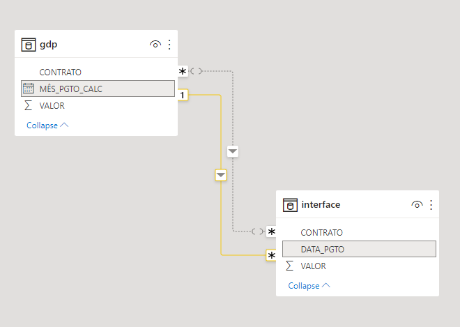 Solved: Relationship between tables - Microsoft Fabric Community