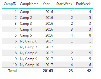 Solved: Create a new table based on start and end dates in ...