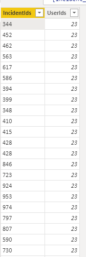 Create New Table with row count - Microsoft Fabric Community