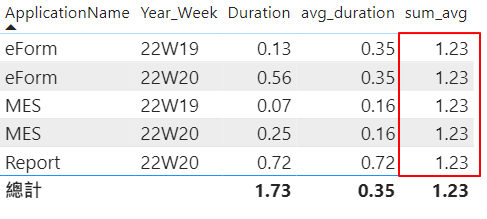 Solved: How can I sum each average value in one measure - Microsoft ...