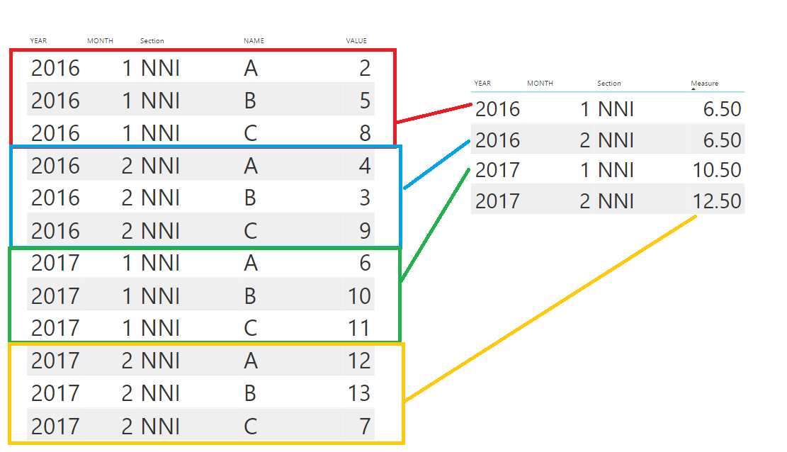 Solved: The average of top 2 for grouped data - Microsoft Fabric Community