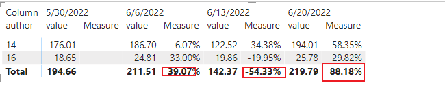 Solved: Compare Column in a matrix - Microsoft Fabric Community