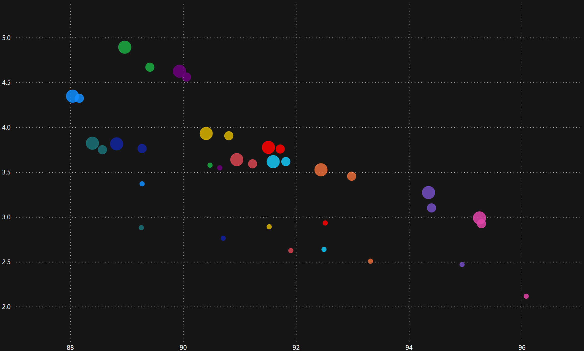 Solved: Increase Axis Ticks in Scatterplot - Microsoft Fabric Community