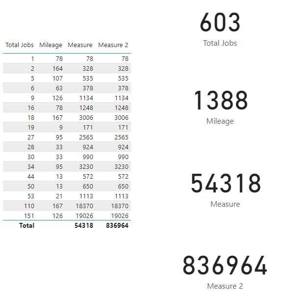 Solved: SUM X - Microsoft Fabric Community