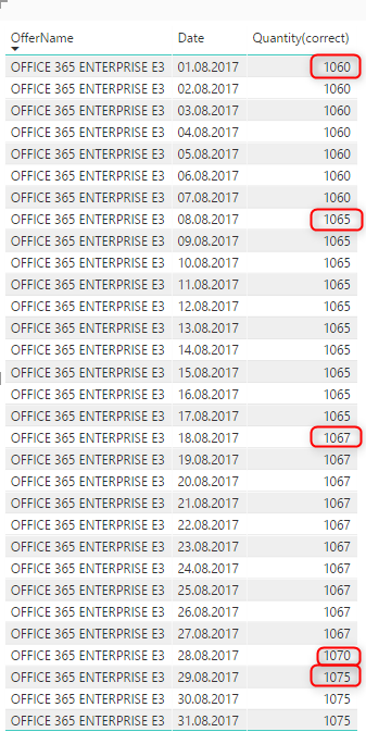 Distinct Value between date range - Microsoft Fabric Community