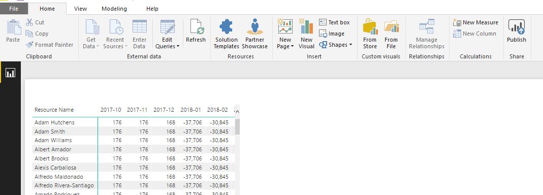 Data View Unavailable - Microsoft Fabric Community