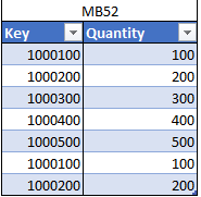 Solved: Measure to sum a column based on other tables colu ...