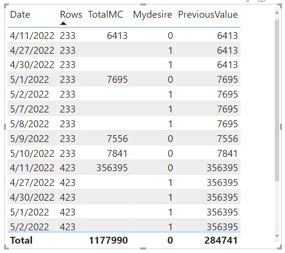 Solved: A calculated column on the bases sorted date - Microsoft Fabric ...