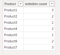 Solved: Distinct Count of values based on conditions - Microsoft Fabric ...