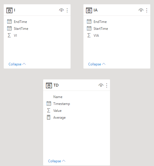 Plotting Curves from Different Tables - Microsoft Fabric Community
