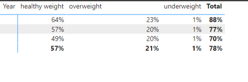 Solved: Percentage of row total excluding blanks? - Microsoft Fabric ...