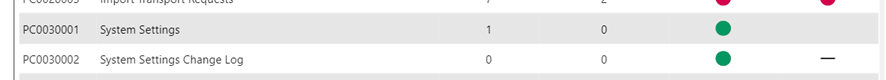 Conditional formatting Icon not visible (sometimes... - Microsoft ...