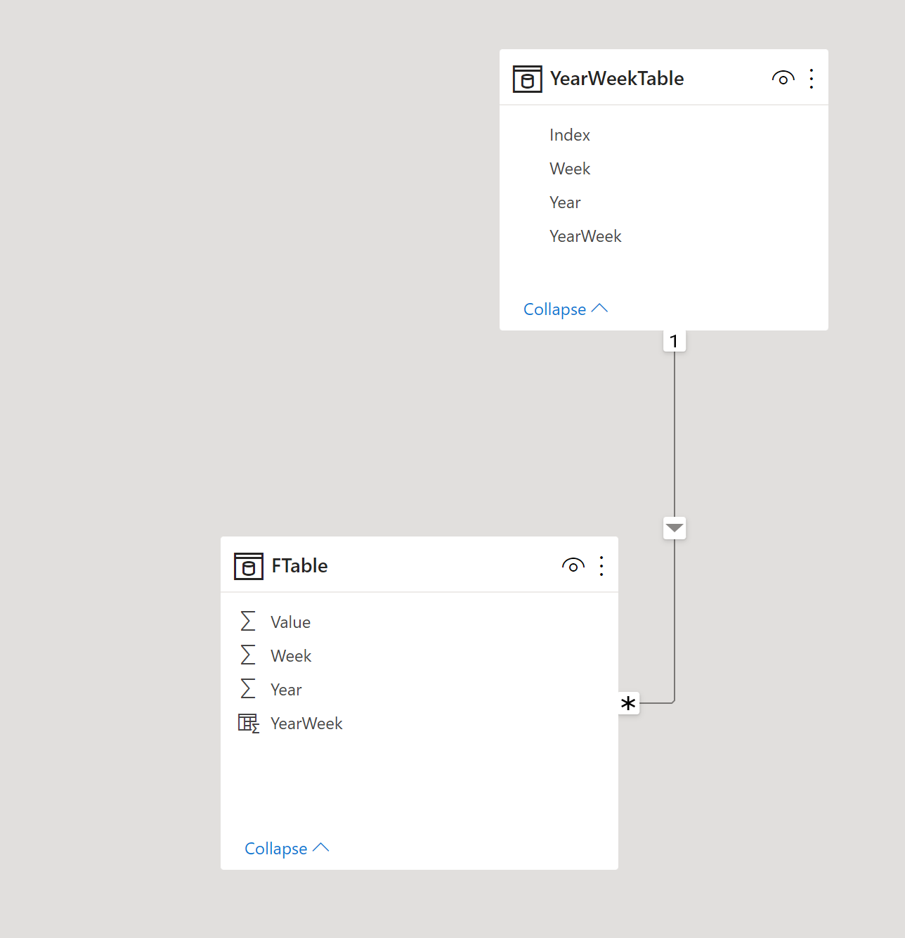 Solved: Sum of ONLY 4 Rows At A Time - Microsoft Fabric Community